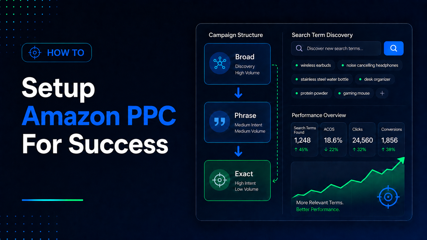 How to Setup Amazon PPC For Success In 2026